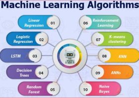 Machine Learning Algorithms: A Comprehensive Overview